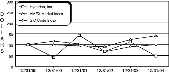 (GRAPH)